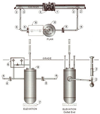 Especialistas En Gas Natural Licuado, Gasener Gas Odorizing System